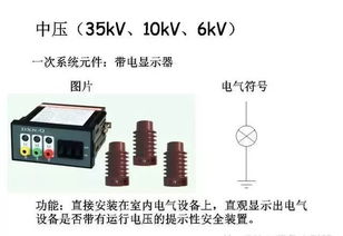 配电系统全套电气元器件图文总结 超全面解析