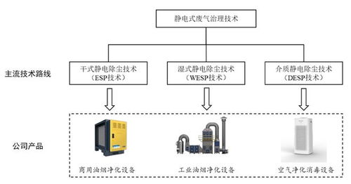 本周新股申购聚焦 信达证券顶格申购需配市值97万元，元格电气引关注